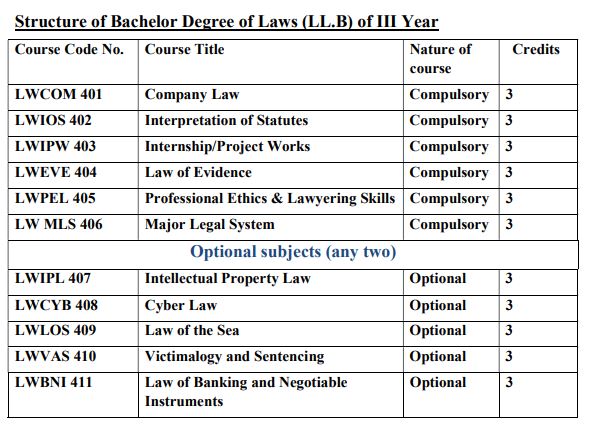 Bachelor Of Law (LLB) - Nepal Open University